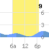 Puerto Real tide chart for Saturday, August 9, 2025