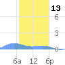 Puerto Real tide chart for Tuesday, January 13, 2026