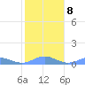 Puerto Real tide chart for Thursday, January 8, 2026
