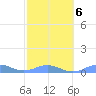 Puerto Real tide chart for Friday, February 6, 2026