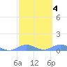 Puerto Real tide chart for Wednesday, March 4, 2026