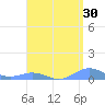 Puerto Real tide chart for Thursday, April 30, 2026