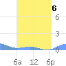 Puerto Real tide chart for Monday, April 6, 2026