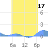 Puerto Real tide chart for Sunday, May 17, 2026