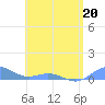 Puerto Real tide chart for Wednesday, May 20, 2026