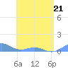 Puerto Real tide chart for Thursday, May 21, 2026