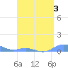 Puerto Real tide chart for Sunday, May 3, 2026