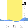 Puerto Real tide chart for Monday, June 15, 2026