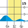 Pukoo Harbor tide chart for Friday, January 15, 2021