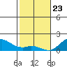 Pukoo Harbor tide chart for Saturday, January 23, 2021