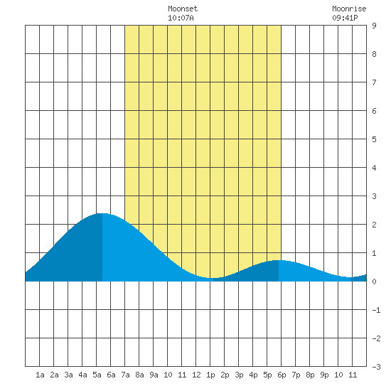 Pukoo Harbor tide chart for Saturday, January 2, 2021