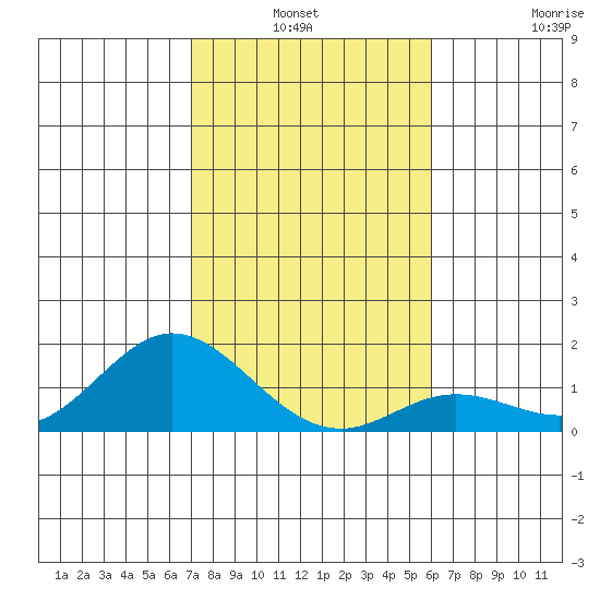 Pukoo Harbor tide chart for Sunday, January 3, 2021