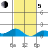 Pukoo Harbor tide chart for Tuesday, January 5, 2021