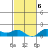 Pukoo Harbor tide chart for Wednesday, January 6, 2021