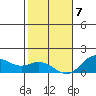 Pukoo Harbor tide chart for Thursday, January 7, 2021