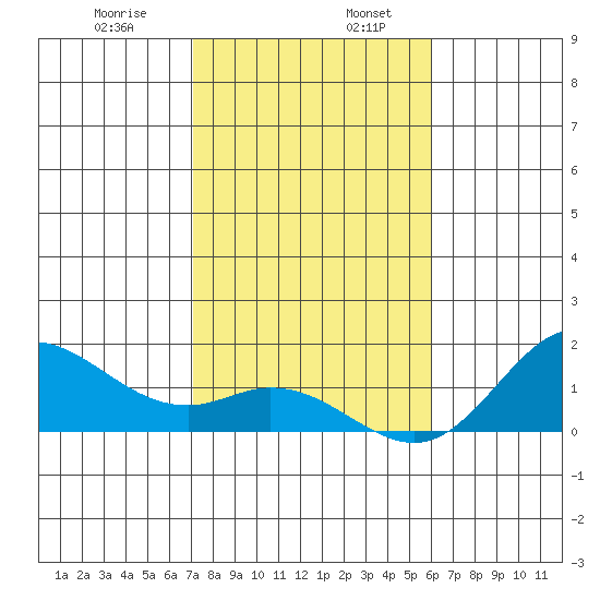 Pukoo Harbor tide chart for Friday, January 8, 2021
