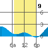 Pukoo Harbor tide chart for Saturday, January 9, 2021