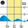 Pukoo Harbor tide chart for Thursday, February 11, 2021