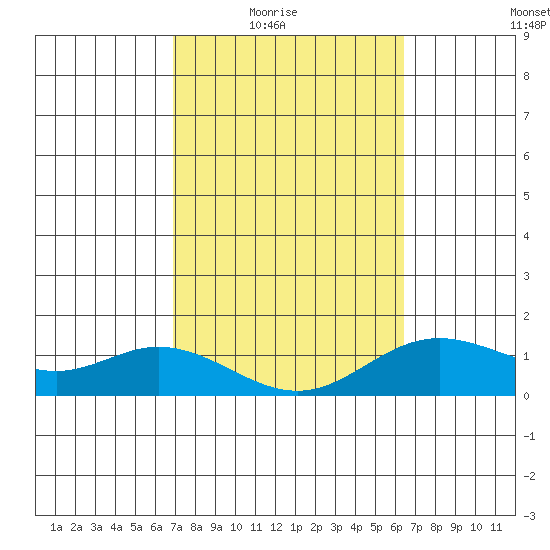 Pukoo Harbor tide chart for Wednesday, February 17, 2021
