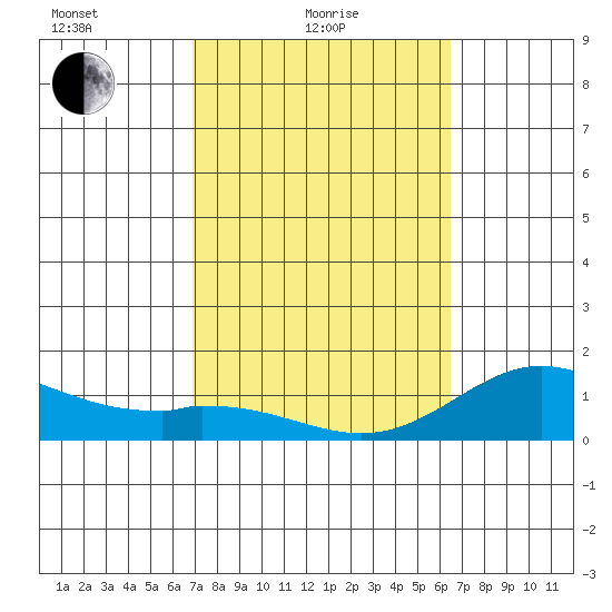 Pukoo Harbor tide chart for Friday, February 19, 2021