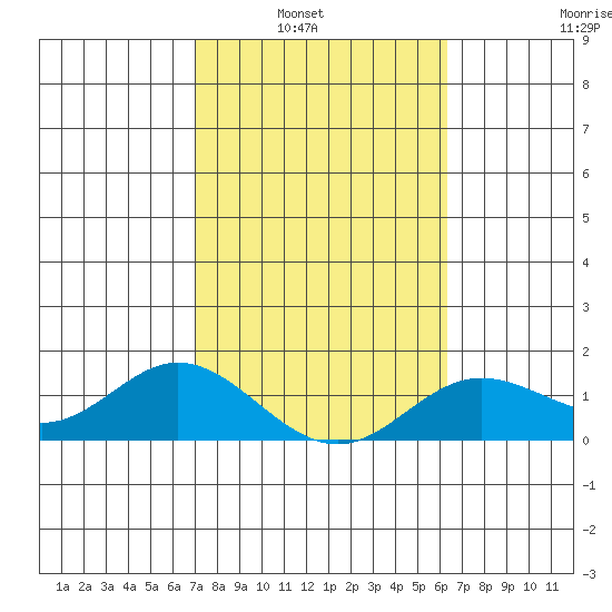Pukoo Harbor tide chart for Tuesday, February 2, 2021