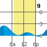 Pukoo Harbor tide chart for Tuesday, February 9, 2021