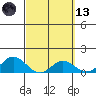 Pukoo Harbor tide chart for Saturday, March 13, 2021