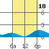 Pukoo Harbor tide chart for Thursday, March 18, 2021