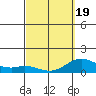 Pukoo Harbor tide chart for Friday, March 19, 2021