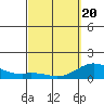 Pukoo Harbor tide chart for Saturday, March 20, 2021