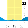 Pukoo Harbor tide chart for Monday, March 22, 2021