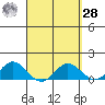 Pukoo Harbor tide chart for Sunday, March 28, 2021