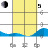 Pukoo Harbor tide chart for Friday, March 5, 2021