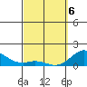 Pukoo Harbor tide chart for Saturday, March 6, 2021
