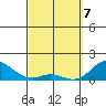 Pukoo Harbor tide chart for Sunday, March 7, 2021