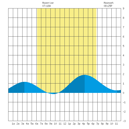 Pukoo Harbor tide chart for Tuesday, April 13, 2021