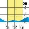 Pukoo Harbor tide chart for Tuesday, April 20, 2021
