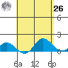 Pukoo Harbor tide chart for Monday, April 26, 2021