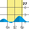 Pukoo Harbor tide chart for Tuesday, April 27, 2021