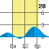 Pukoo Harbor tide chart for Wednesday, April 28, 2021