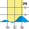 Pukoo Harbor tide chart for Thursday, April 29, 2021