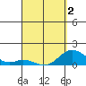 Pukoo Harbor tide chart for Friday, April 2, 2021