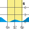 Pukoo Harbor tide chart for Tuesday, April 6, 2021