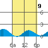 Pukoo Harbor tide chart for Friday, April 9, 2021