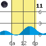 Pukoo Harbor tide chart for Tuesday, May 11, 2021