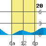 Pukoo Harbor tide chart for Thursday, May 20, 2021