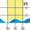 Pukoo Harbor tide chart for Friday, May 21, 2021