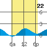Pukoo Harbor tide chart for Saturday, May 22, 2021