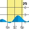 Pukoo Harbor tide chart for Tuesday, May 25, 2021