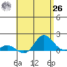 Pukoo Harbor tide chart for Wednesday, May 26, 2021